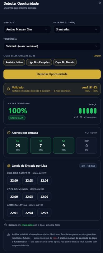 Painel Detectar Oportunidade com assertividade, acertos por entrada e janela de entrada por liga